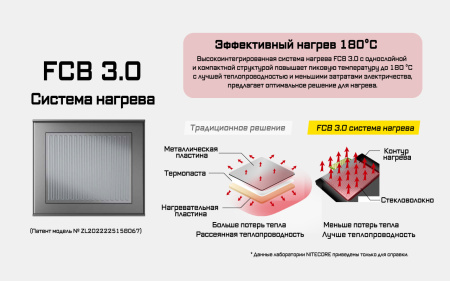 ЭлектроФумигатор NiteCore EMR23 8h (FCB-3.0 180°C, USB-C 5V*3A, АКБ 8Ah(28,8Wh))